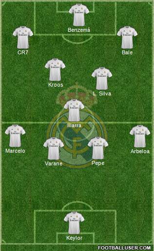 Real Madrid C.F. Formation 2015