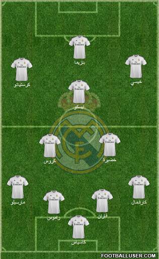 Real Madrid C.F. Formation 2015