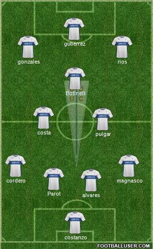 CD Universidad Católica Formation 2015
