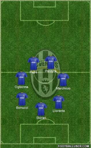 Juventus Formation 2015