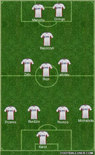 New England Revolution Formation 2015