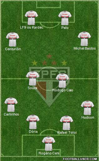 São Paulo FC Formation 2015