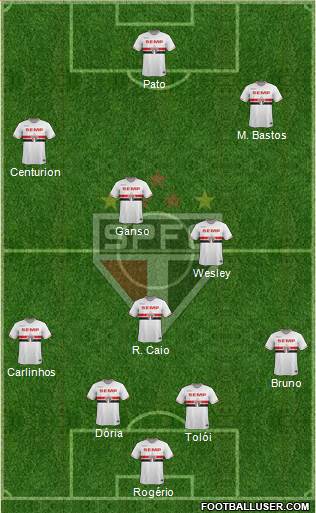 São Paulo FC Formation 2015