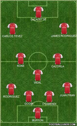 Arsenal Formation 2015
