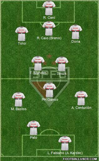 São Paulo FC Formation 2015