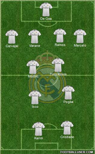 Real Madrid C.F. Formation 2015
