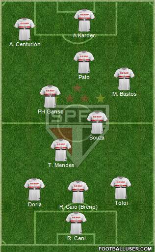 São Paulo FC Formation 2015