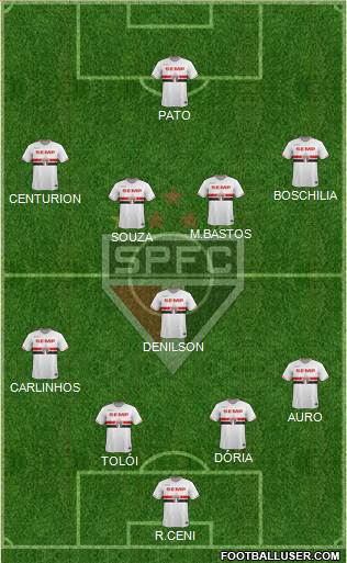 São Paulo FC Formation 2015