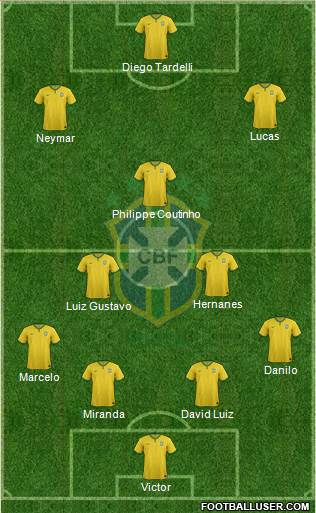 Brazil Formation 2015