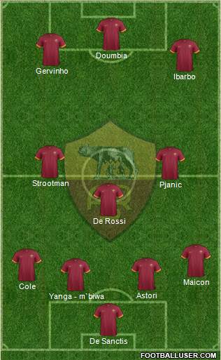 AS Roma Formation 2015