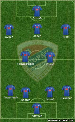 FK Borac Banja Luka Formation 2015