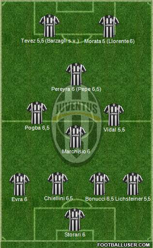Juventus Formation 2015