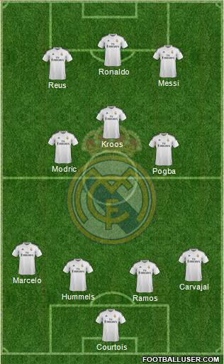Real Madrid C.F. Formation 2015