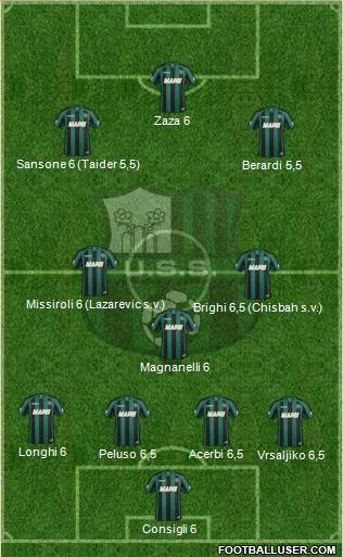 Sassuolo Formation 2015