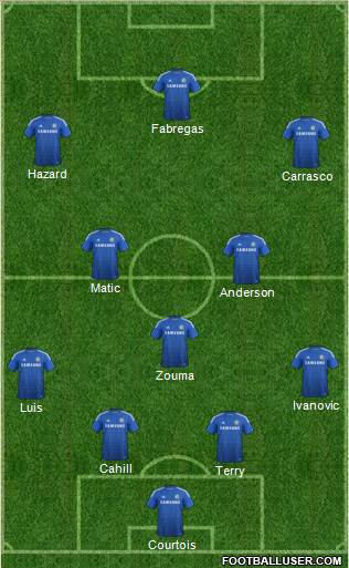Chelsea Formation 2015