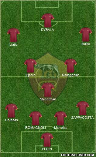 AS Roma Formation 2015