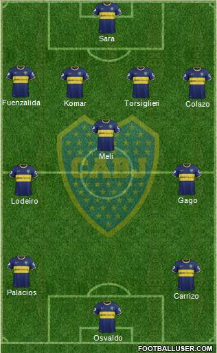 Boca Juniors Formation 2015