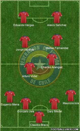Chile Formation 2015