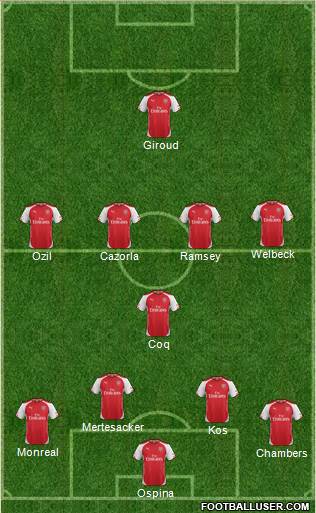 Arsenal Formation 2015