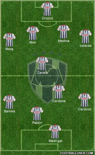 Club de Fútbol Monterrey Formation 2015