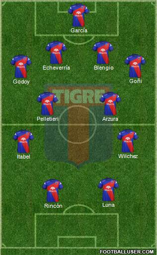 Tigre Formation 2015