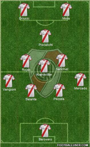 River Plate Formation 2015