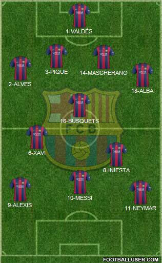 F.C. Barcelona Formation 2015