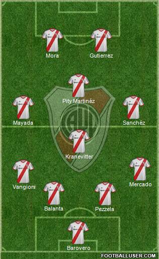 River Plate Formation 2015