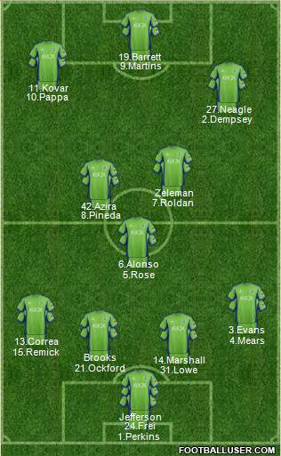 Seattle Sounders FC Formation 2015