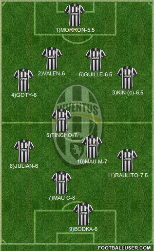 Juventus Formation 2015