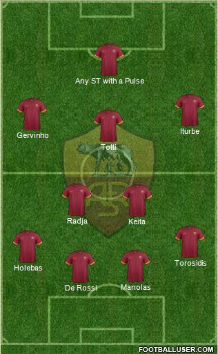 AS Roma Formation 2015
