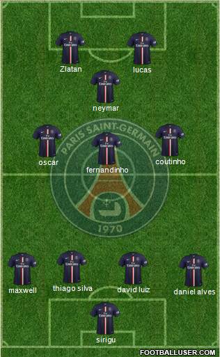 Paris Saint-Germain Formation 2015