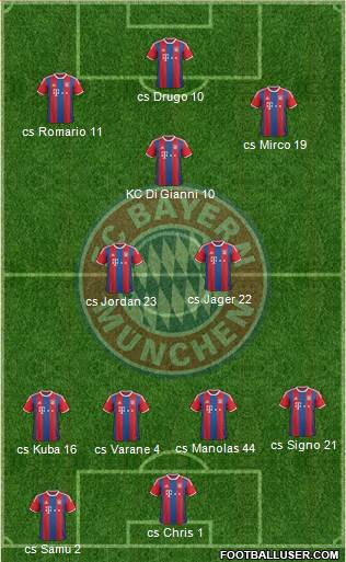 FC Bayern München Formation 2015
