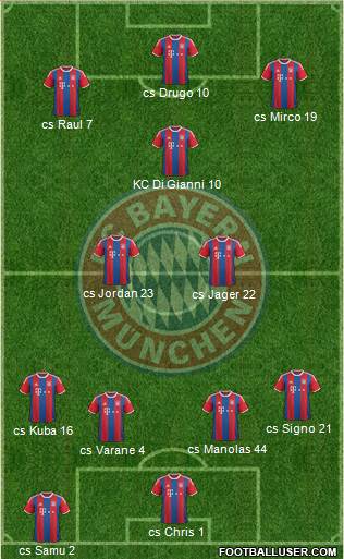 FC Bayern München Formation 2015