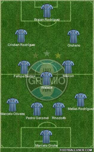 Grêmio FBPA Formation 2015