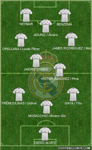 Real Madrid C.F. Formation 2015