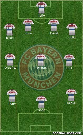 FC Bayern München Formation 2015