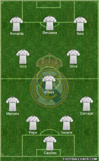 Real Madrid C.F. Formation 2015