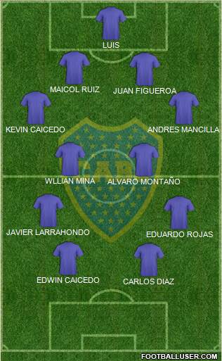 Boca Juniors Formation 2015