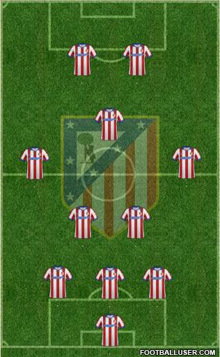 Atlético Madrid B Formation 2015