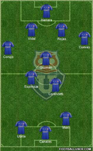 CF Universidad de Chile Formation 2015