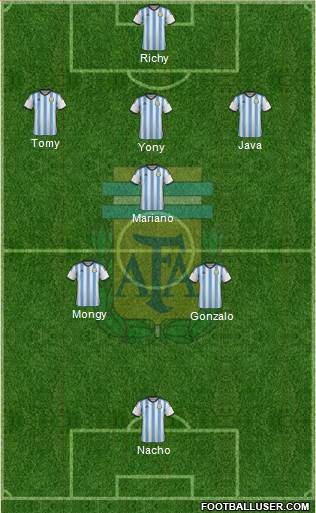 Argentina Formation 2015