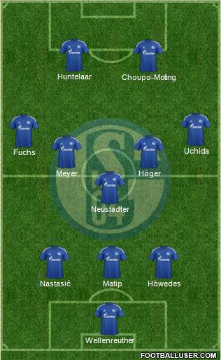 FC Schalke 04 Formation 2015