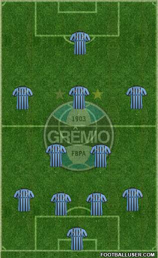 Grêmio FBPA Formation 2015