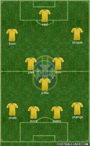 Brazil Formation 2015