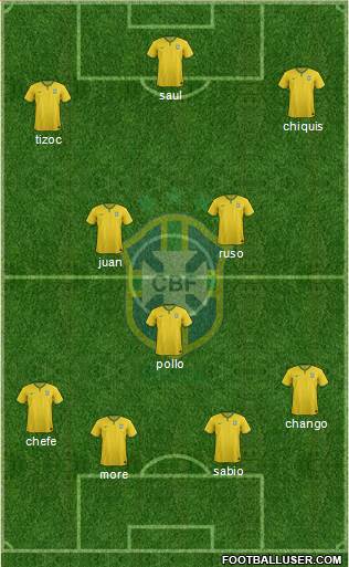 Brazil Formation 2015