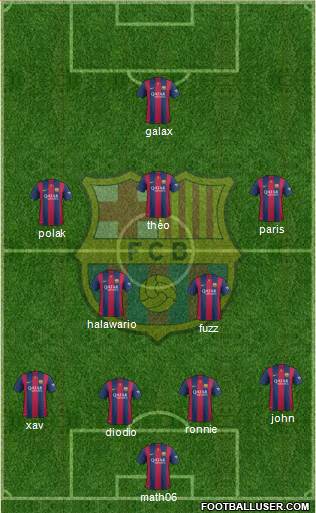 F.C. Barcelona Formation 2015