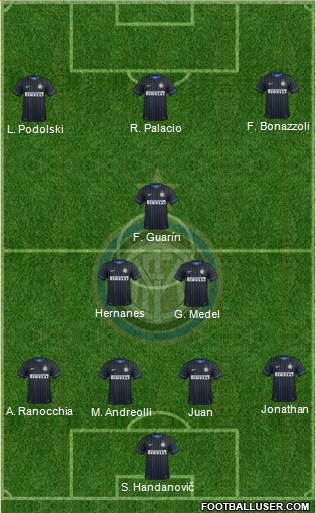 F.C. Internazionale Formation 2015