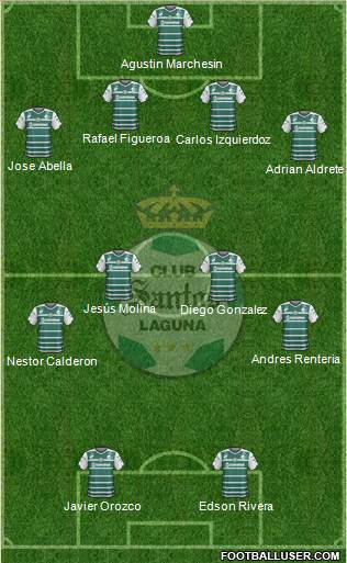 Club Deportivo Santos Laguna Formation 2015