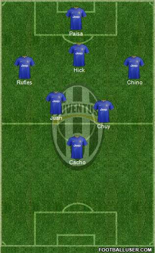 Juventus Formation 2015